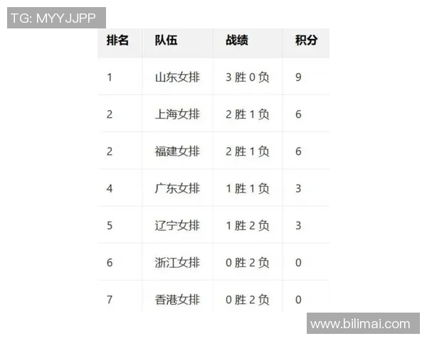 广州排球队在联合会杯积分榜中以60分稳居第一名展现强劲实力