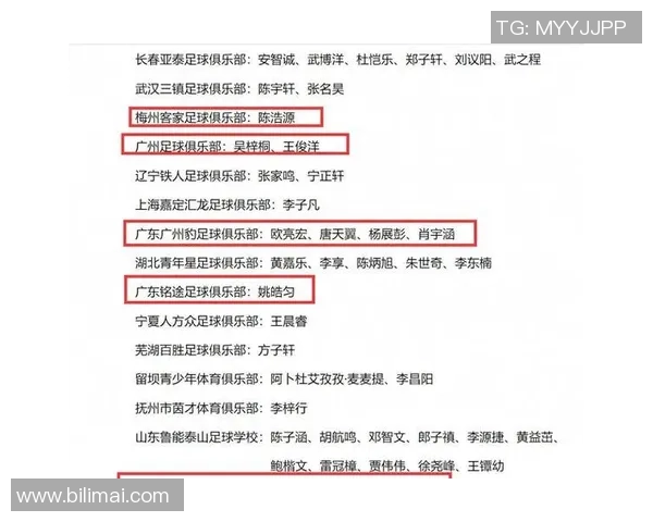 广州足球队荣登足球技术排行榜首位引领全国足球发展新潮流