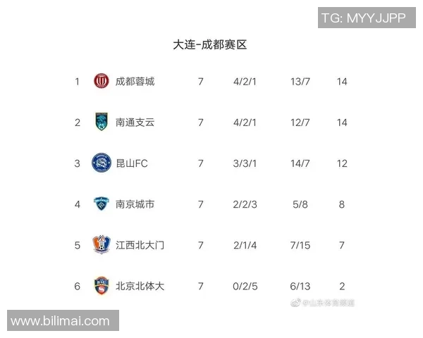 广州网球队强势领跑杯赛积分榜目前积分高达89分 广州网球队强势领跑杯赛积分榜目前积分高达89分