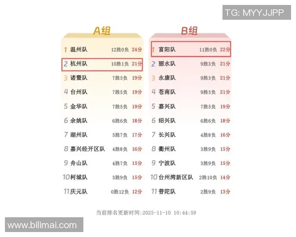 杭州羽毛球队在钻石联赛积分榜上以54分稳居第一名展现强劲实力