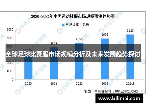 全球足球比赛服市场规模分析及未来发展趋势探讨