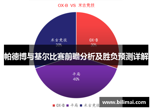 帕德博与基尔比赛前瞻分析及胜负预测详解